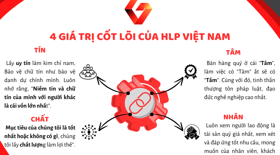 GIỚI THIỆU CÔNG TY TNHH THIẾT BỊ HLP VIỆT NAM